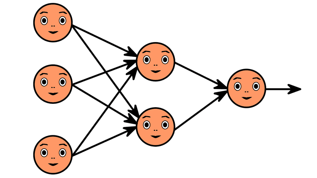 Classification system